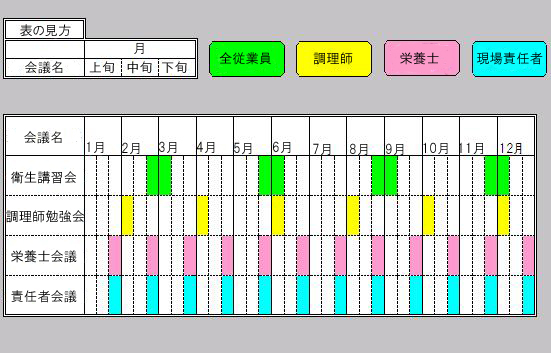 定例研修体制表